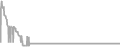 Balcony cabin price history