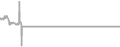 Suite cabin price history