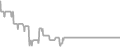 Balcony cabin price history