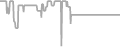 Balcony Cruise Price History
