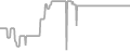 Interior Cruise Price History