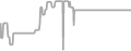 Suite Cruise Price History
