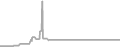 Suite Cruise Price History