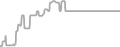 Balcony Cruise Price History