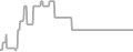 Oceanview Cruise Price History