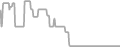 Interior Cruise Price History