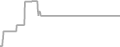 Suite Cruise Price History