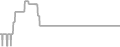 Balcony Cruise Price History