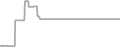 Suite Cruise Price History