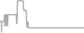 Balcony Cruise Price History