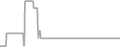 Suite Cruise Price History