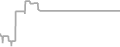 Balcony Cruise Price History