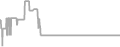 Oceanview Cruise Price History