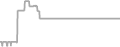Balcony Cruise Price History