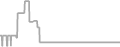 Oceanview Cruise Price History