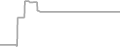 Suite Cruise Price History