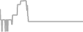 Oceanview Cruise Price History