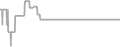 Oceanview Cruise Price History