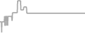 Oceanview Cruise Price History