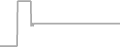 Suite Cruise Price History