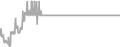 Oceanview Cruise Price History
