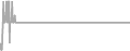 Oceanview Cruise Price History