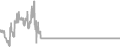 Balcony Cruise Price History