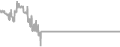 Interior Cruise Price History