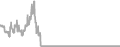 Oceanview Cruise Price History