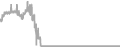 Balcony Cruise Price History