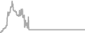 Interior Cruise Price History