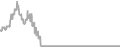 Oceanview Cruise Price History