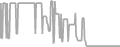 Oceanview Cruise Price History