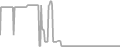 Oceanview Cruise Price History