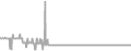 Balcony Cruise Price History
