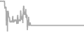 Oceanview Cruise Price History