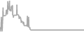 Oceanview Cruise Price History
