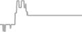 Oceanview Cruise Price History