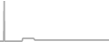 Suite Cruise Price History