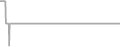 Oceanview Cruise Price History