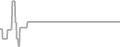 Oceanview Cruise Price History