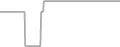 Oceanview Cruise Price History