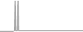 Suite Cruise Price History