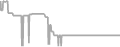 Balcony cabin price history