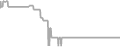 Oceanview cabin price history