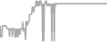 Suite cabin price history