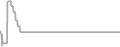 Oceanview Cruise Price History
