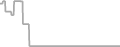Oceanview Cruise Price History
