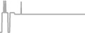 Suite Cruise Price History