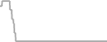 Oceanview Cruise Price History